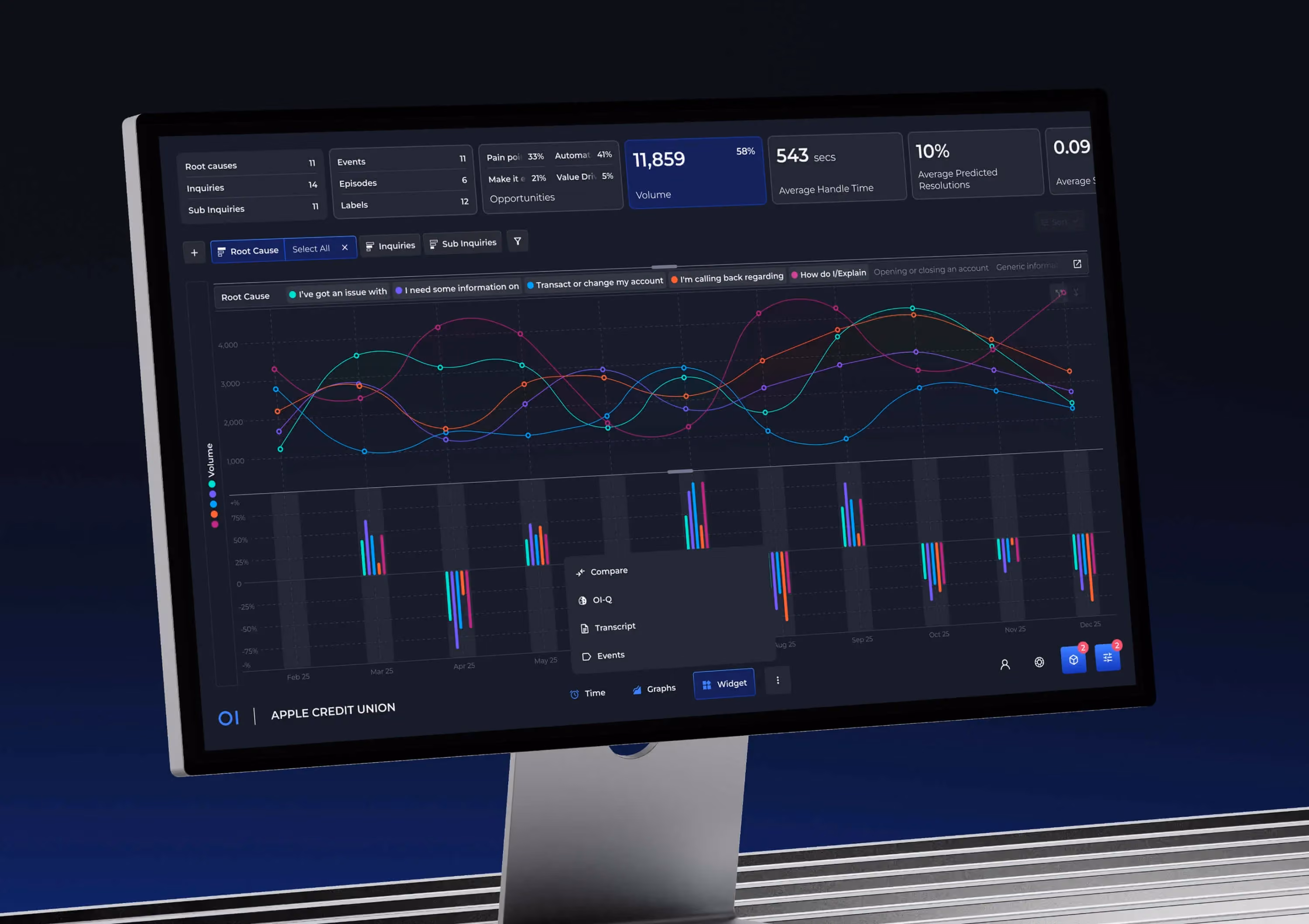 Operative Intelligence single live analytics view showing volume, metrics and change over time