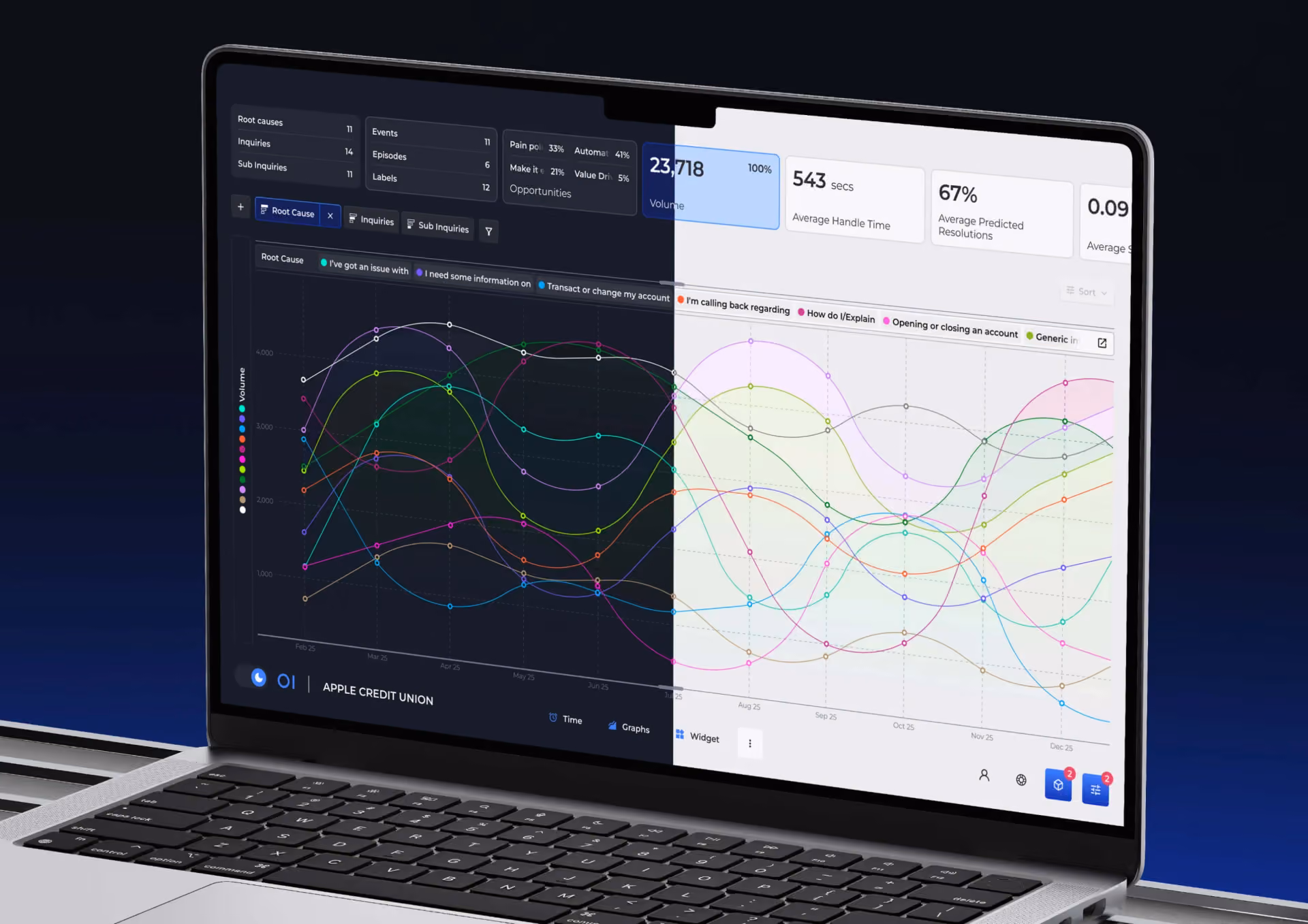 Operative Intelligence contact centre analytics dashboard designed by Mo Works